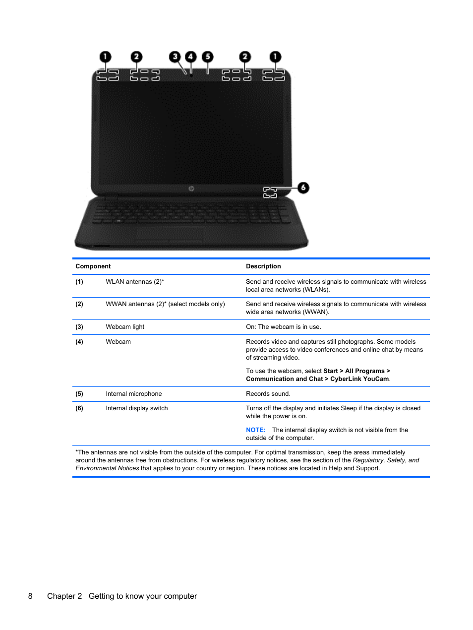 8chapter 2 getting to know your computer | HP 250 G2 Notebook PC User Manual | Page 18 / 90