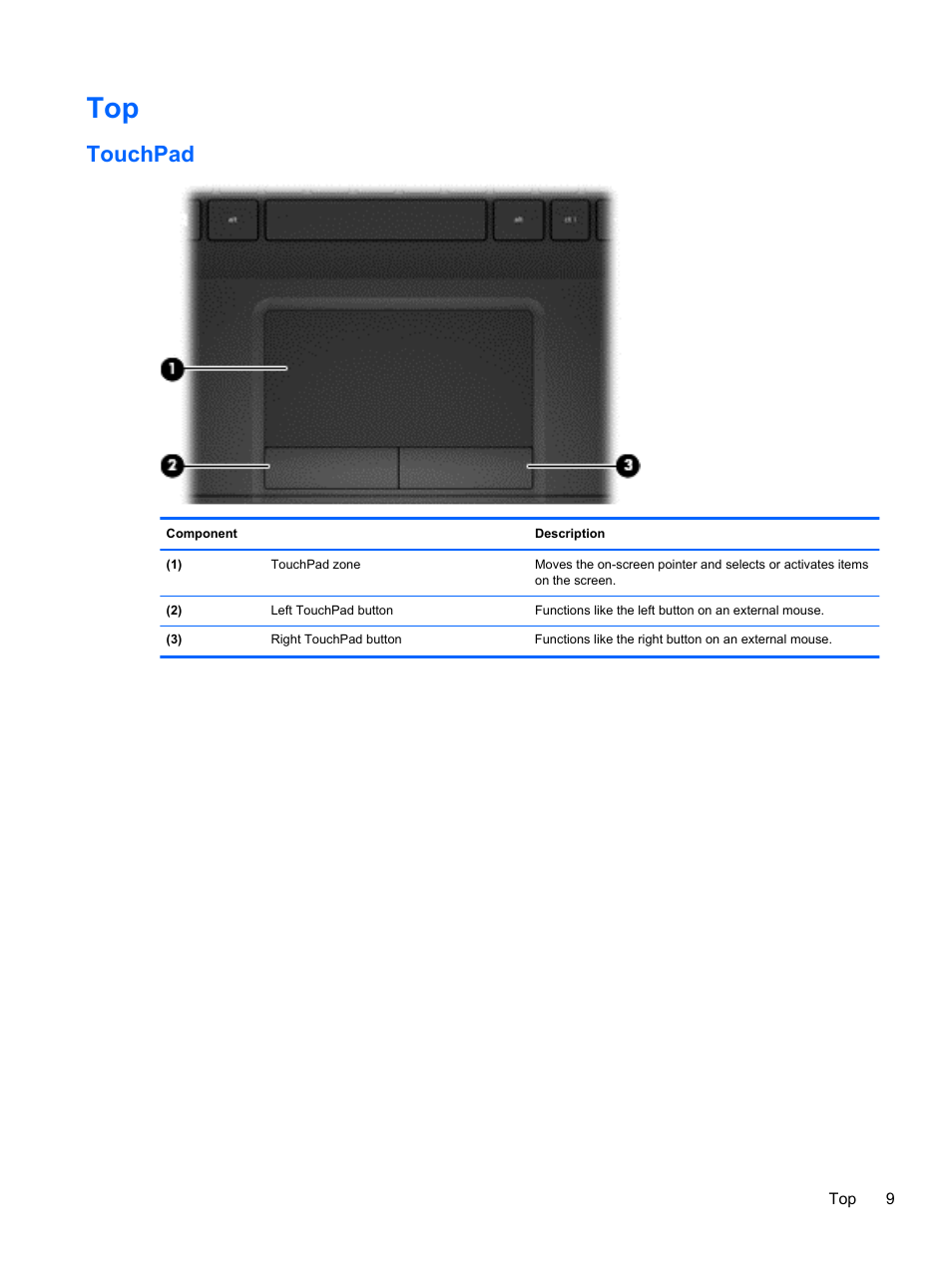 Touchpad | HP 250 G2 Notebook PC User Manual | Page 19 / 90