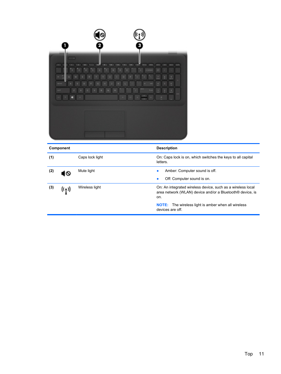 Top 11 | HP 250 G2 Notebook PC User Manual | Page 21 / 90