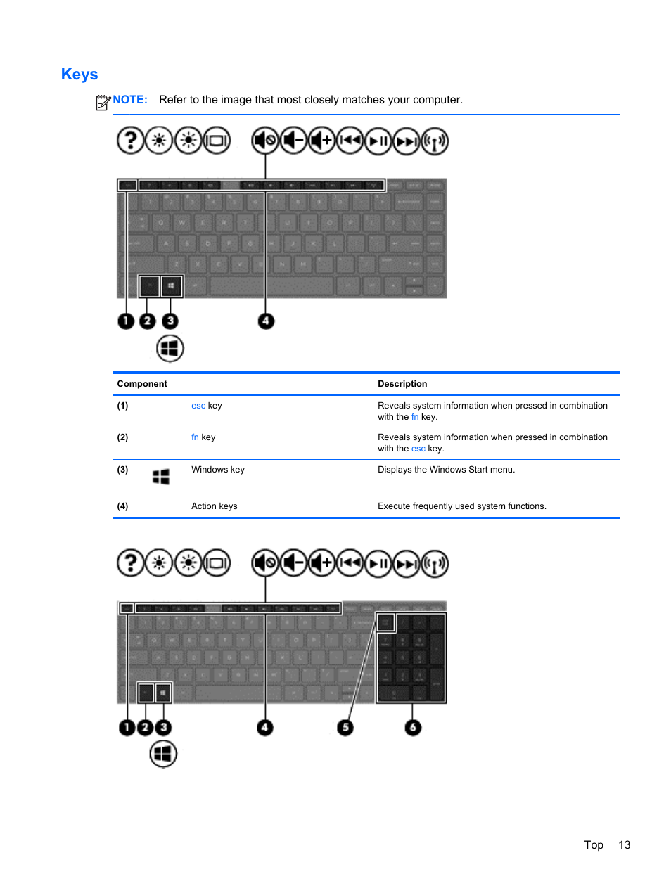 Keys | HP 250 G2 Notebook PC User Manual | Page 23 / 90
