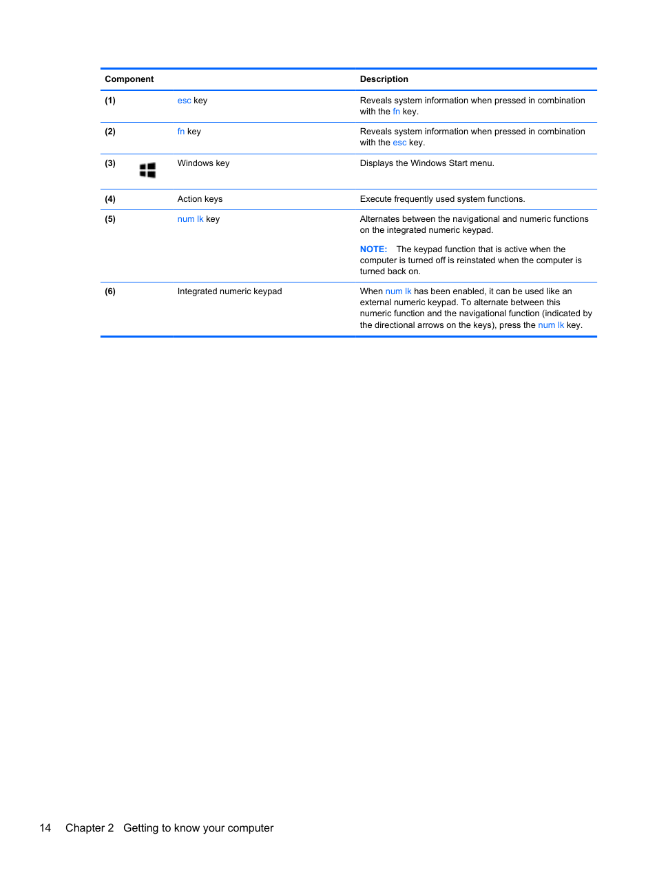 14 chapter 2 getting to know your computer | HP 250 G2 Notebook PC User Manual | Page 24 / 90