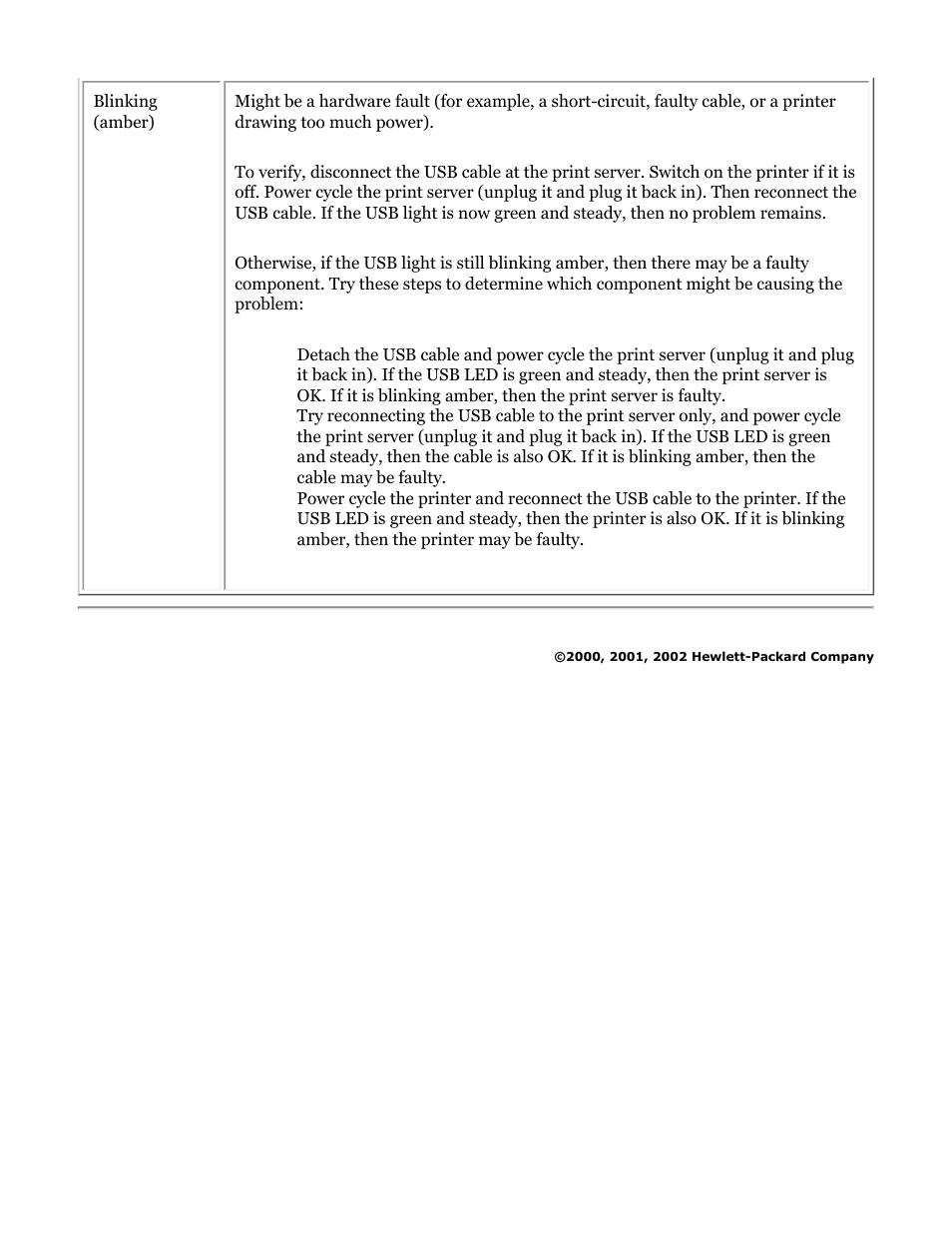 HP Jetdirect 175x Print Server series User Manual | Page 58 / 142