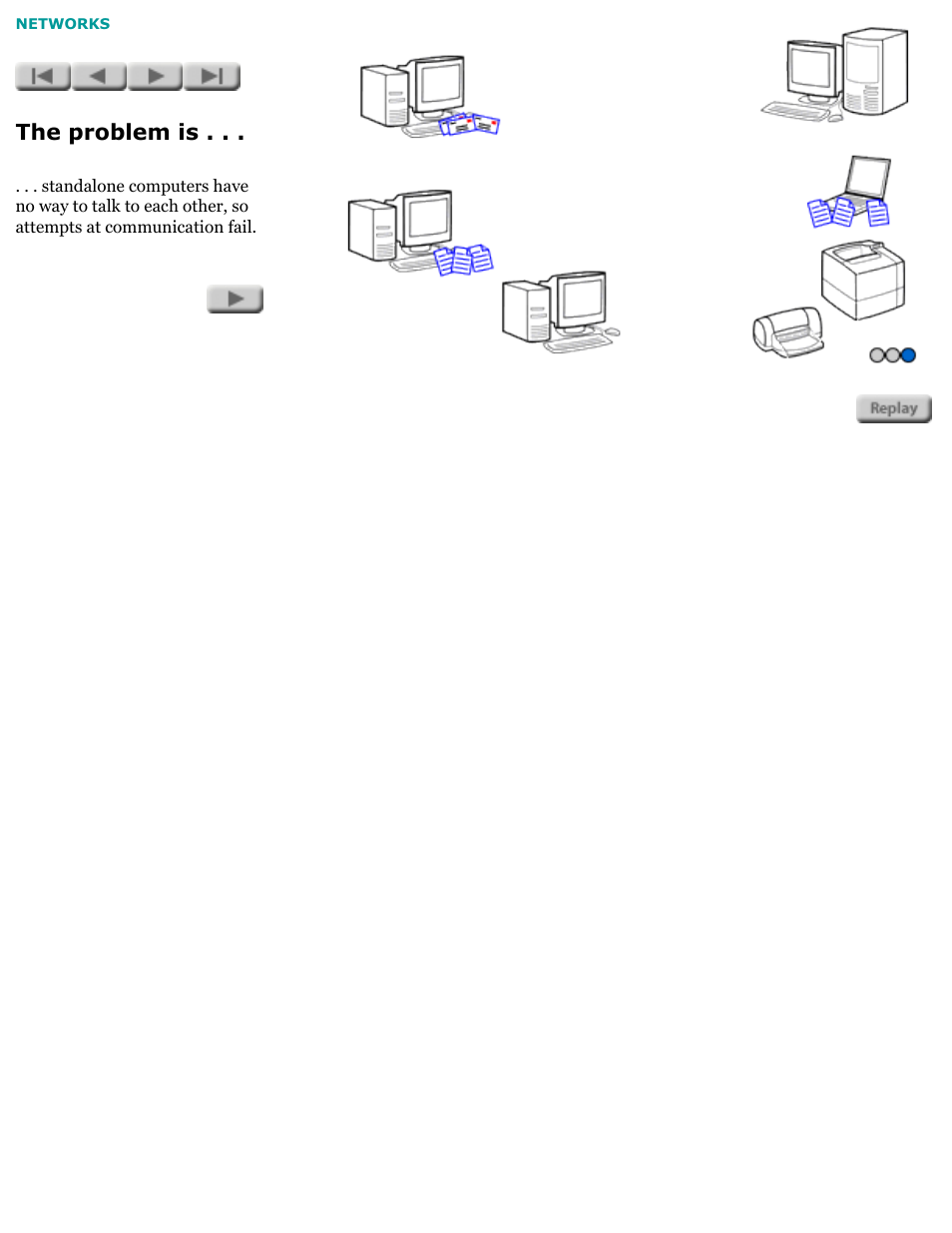 Network basics, The problem is | HP Jetdirect 175x Print Server series User Manual | Page 7 / 142