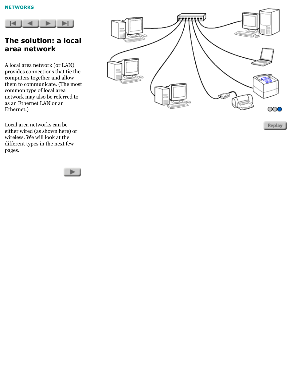 Network basics, The solution: a local area network | HP Jetdirect 175x Print Server series User Manual | Page 8 / 142