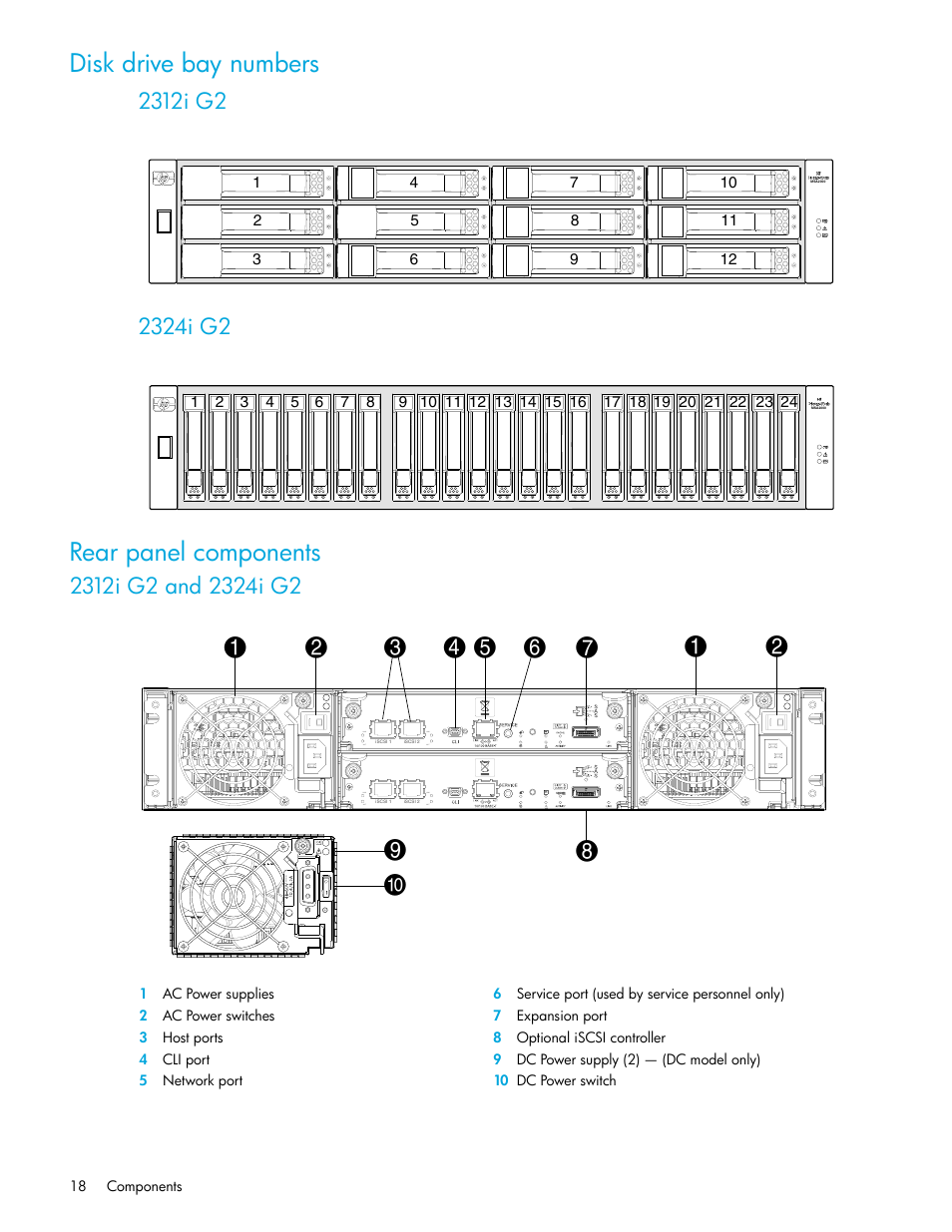 Disk drive bay numbers, Rear panel components, 2312i g2 and 2324i g2 | HP 2000I G2-Modular-Smart-Array User Manual | Page 18 / 72