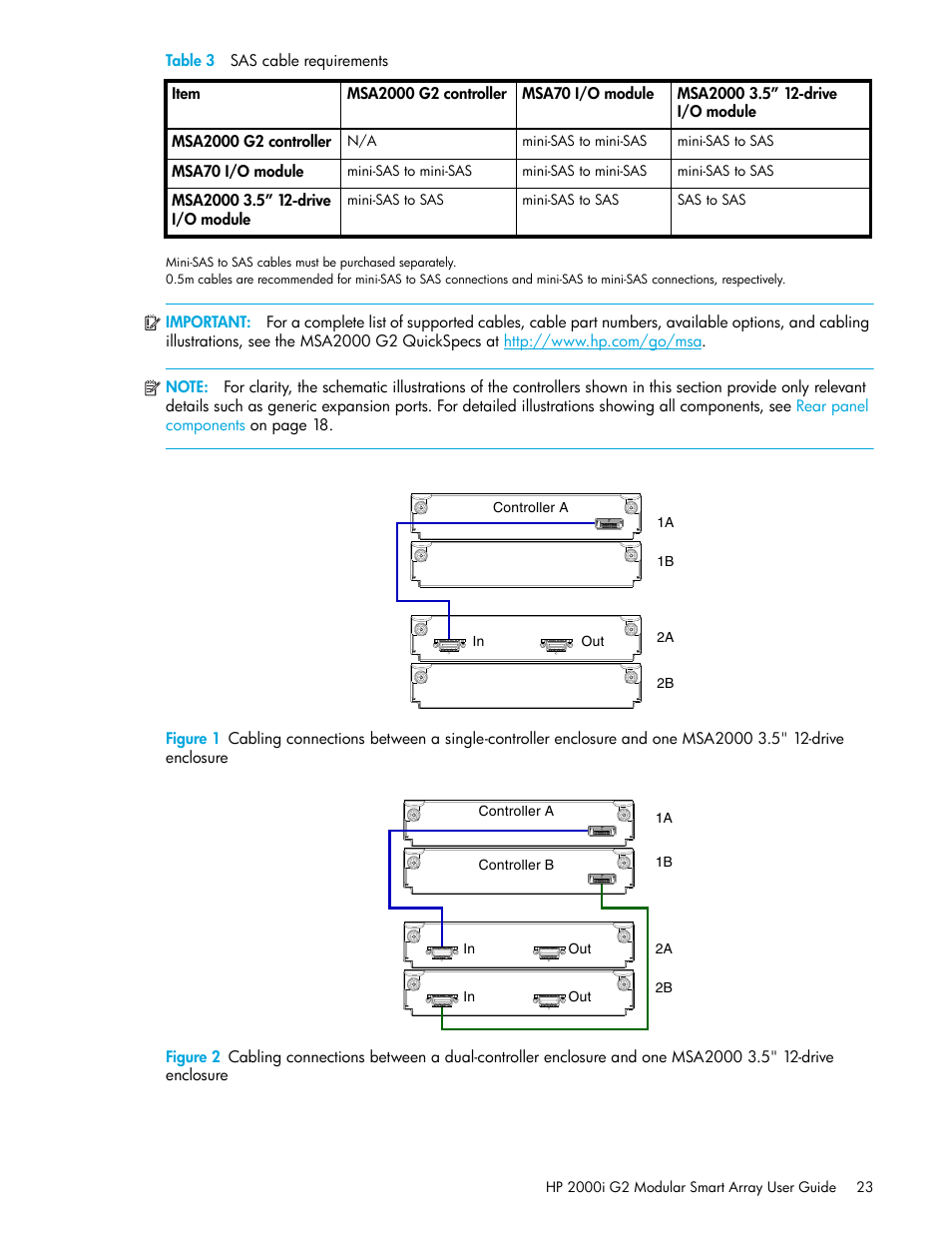 3 sas cable requirements | HP 2000I G2-Modular-Smart-Array User Manual | Page 23 / 72