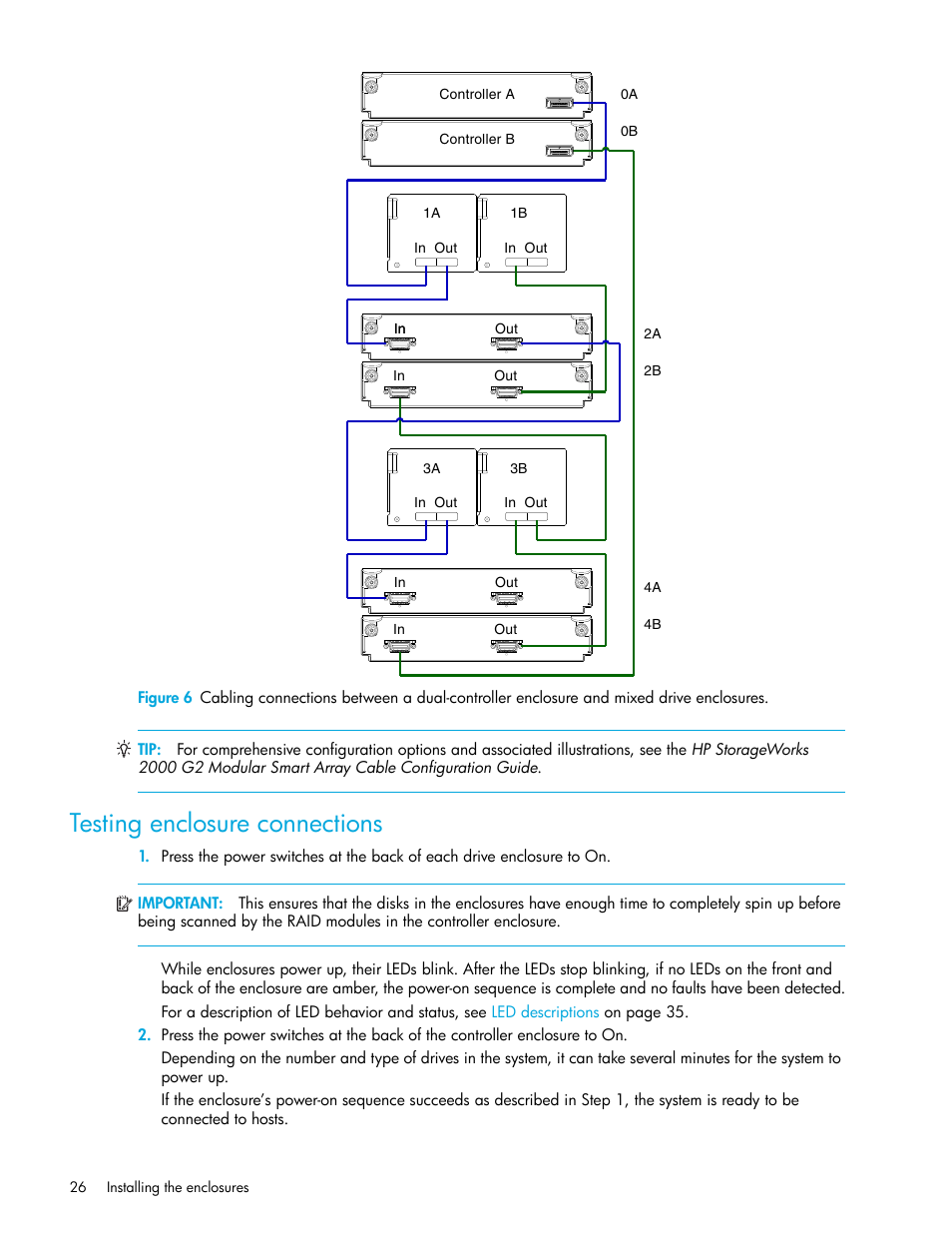 Testing enclosure connections, Testing enclosure, Connections | Figure 6 | HP 2000I G2-Modular-Smart-Array User Manual | Page 26 / 72