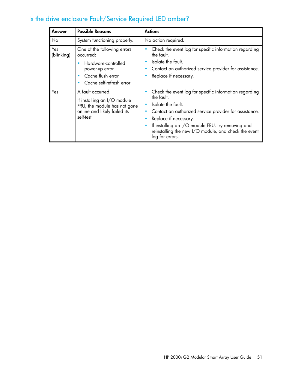 HP 2000I G2-Modular-Smart-Array User Manual | Page 51 / 72