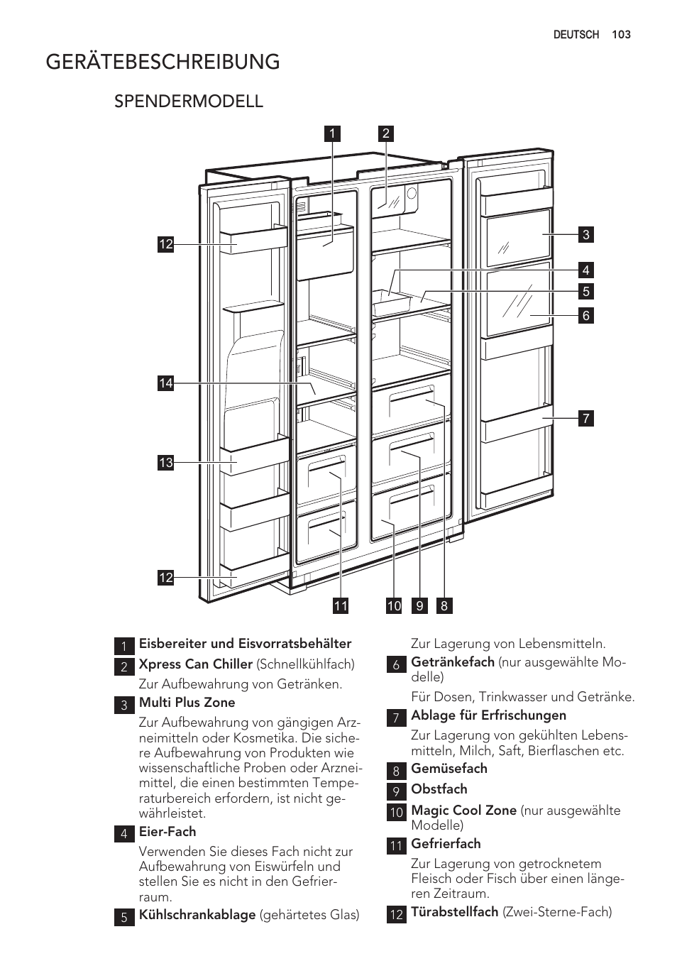 Geratebeschreibung, Spendermodell | AEG S56090XNS1 User Manual | Page 103 / 200