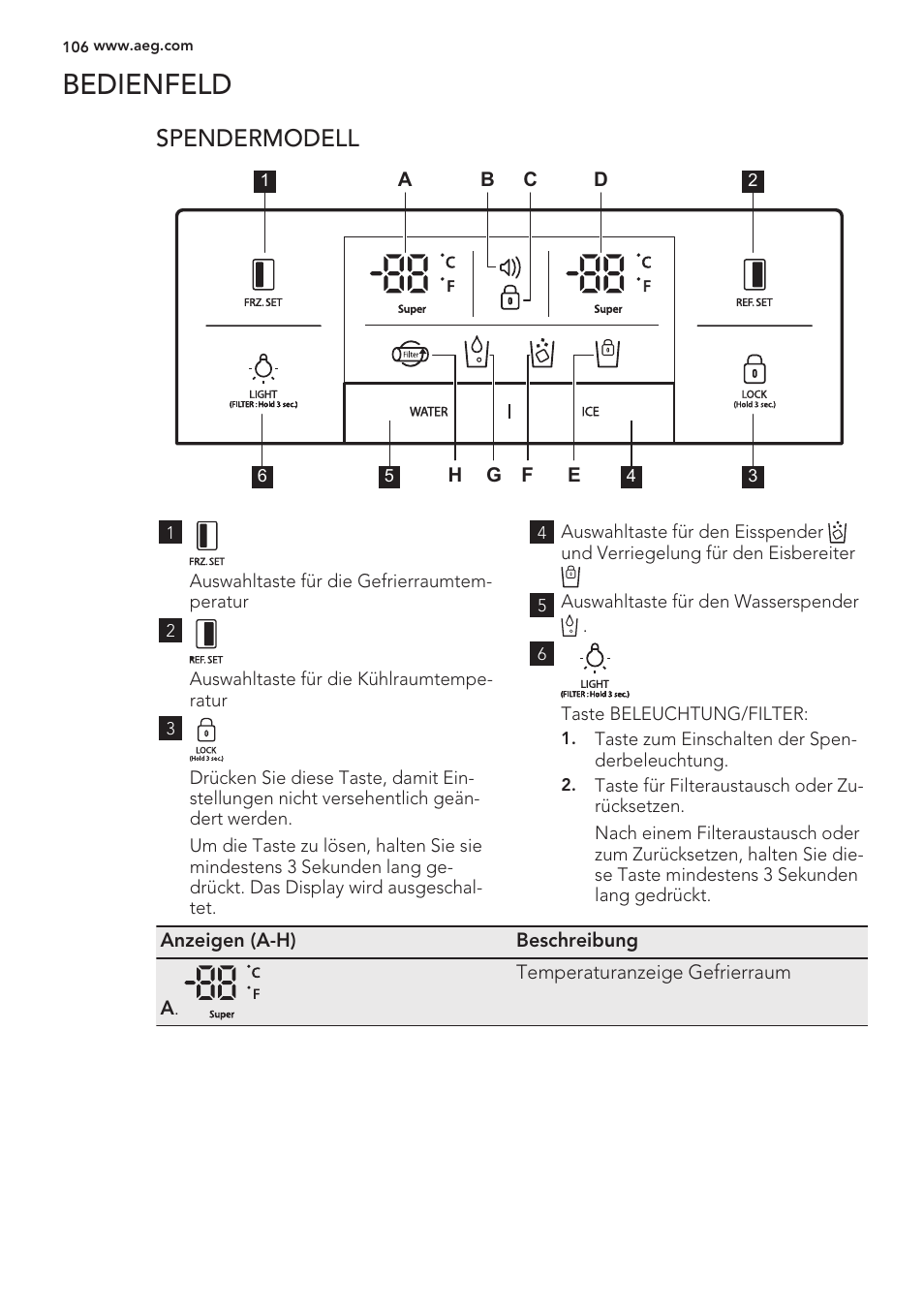 Bedienfeld, I -a, Spendermodell | AEG S56090XNS1 User Manual | Page 106 / 200