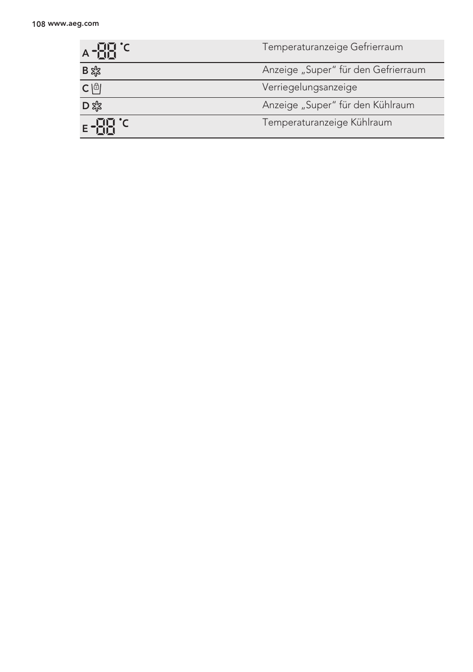 C .00 | AEG S56090XNS1 User Manual | Page 108 / 200
