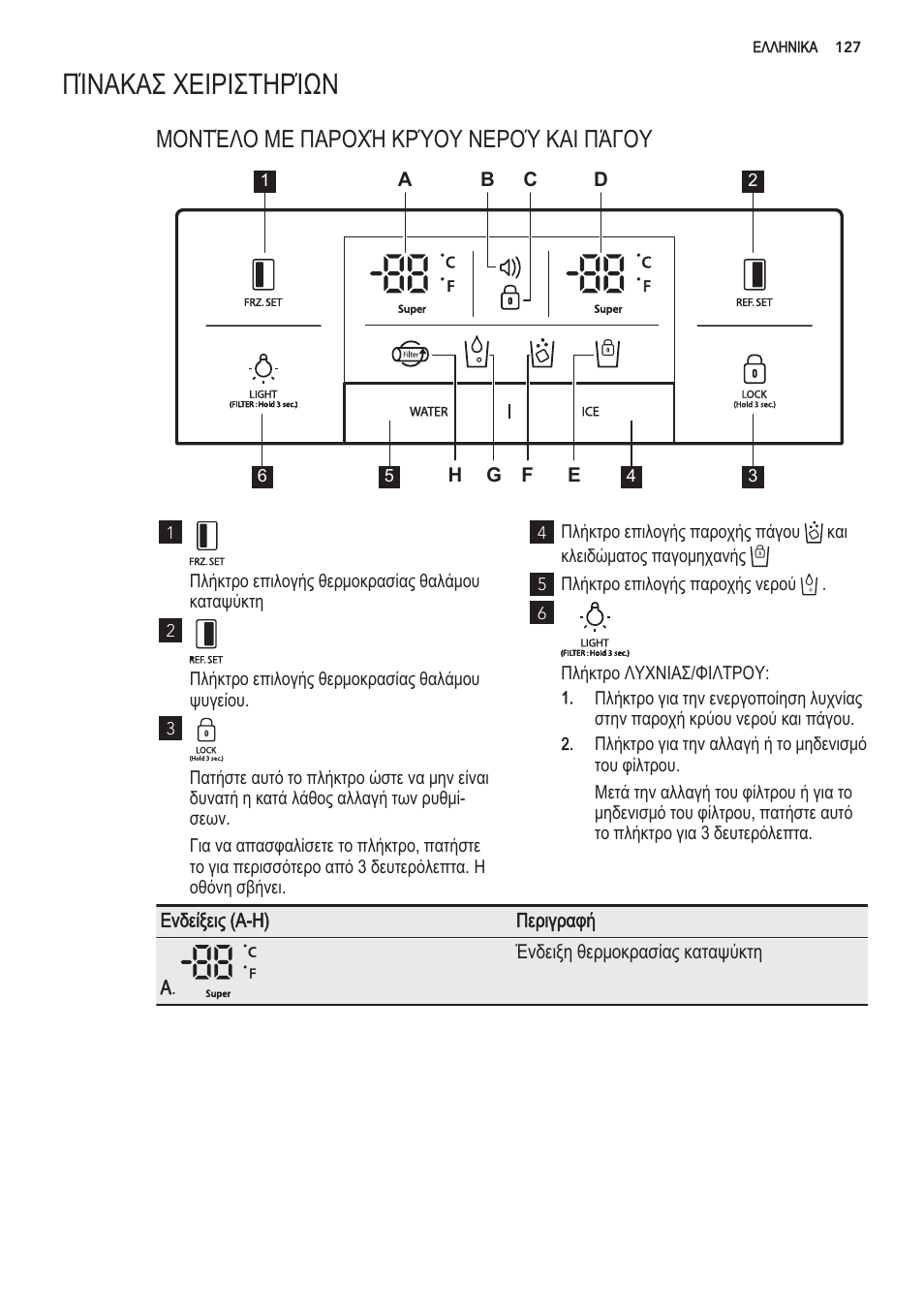 Iïlnakai xeiputhp'iqn, Mont'eao me парох'н kpyoy nepoy kai пагоу | AEG S56090XNS1 User Manual | Page 127 / 200