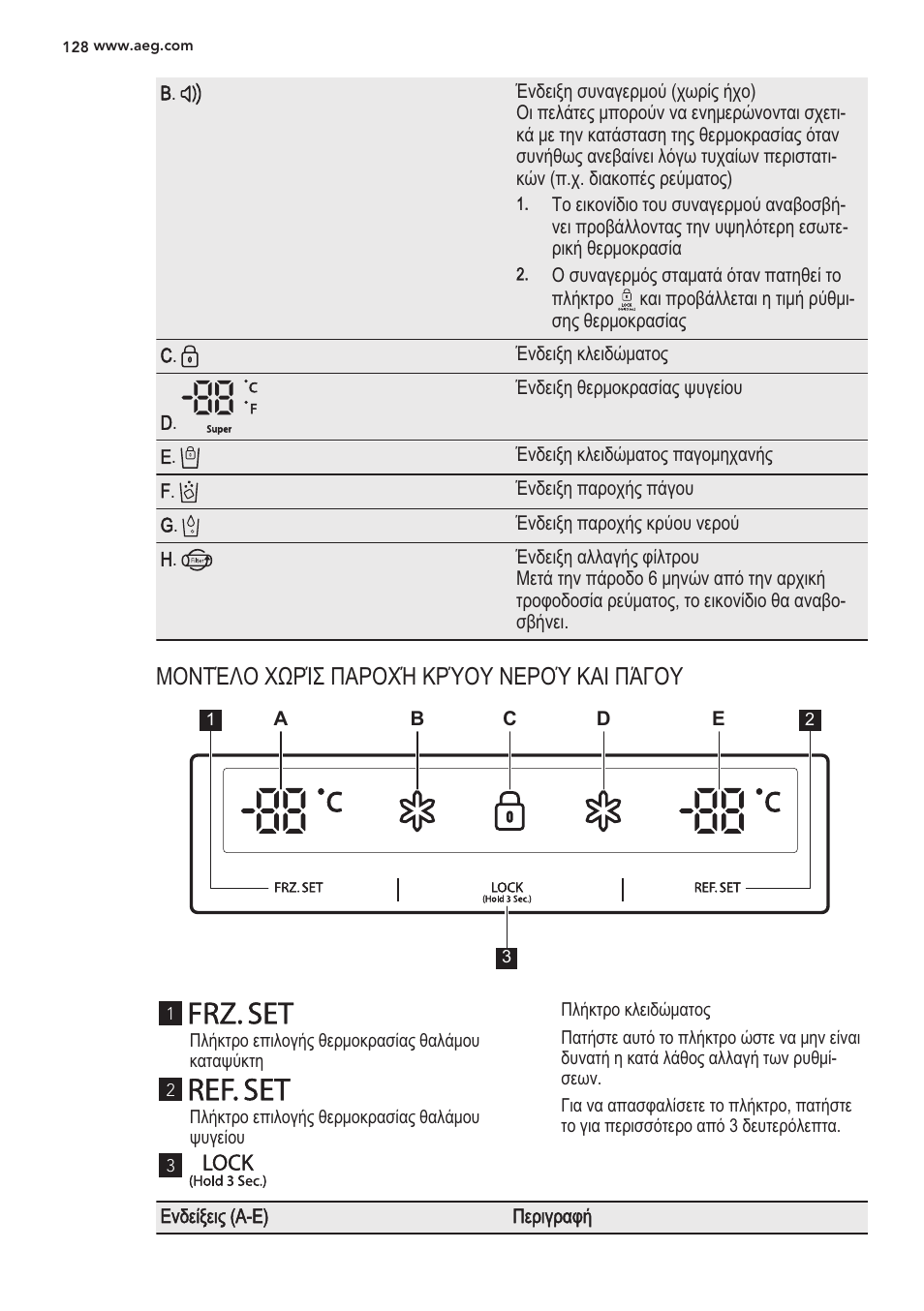 I3s'd3ai | AEG S56090XNS1 User Manual | Page 128 / 200