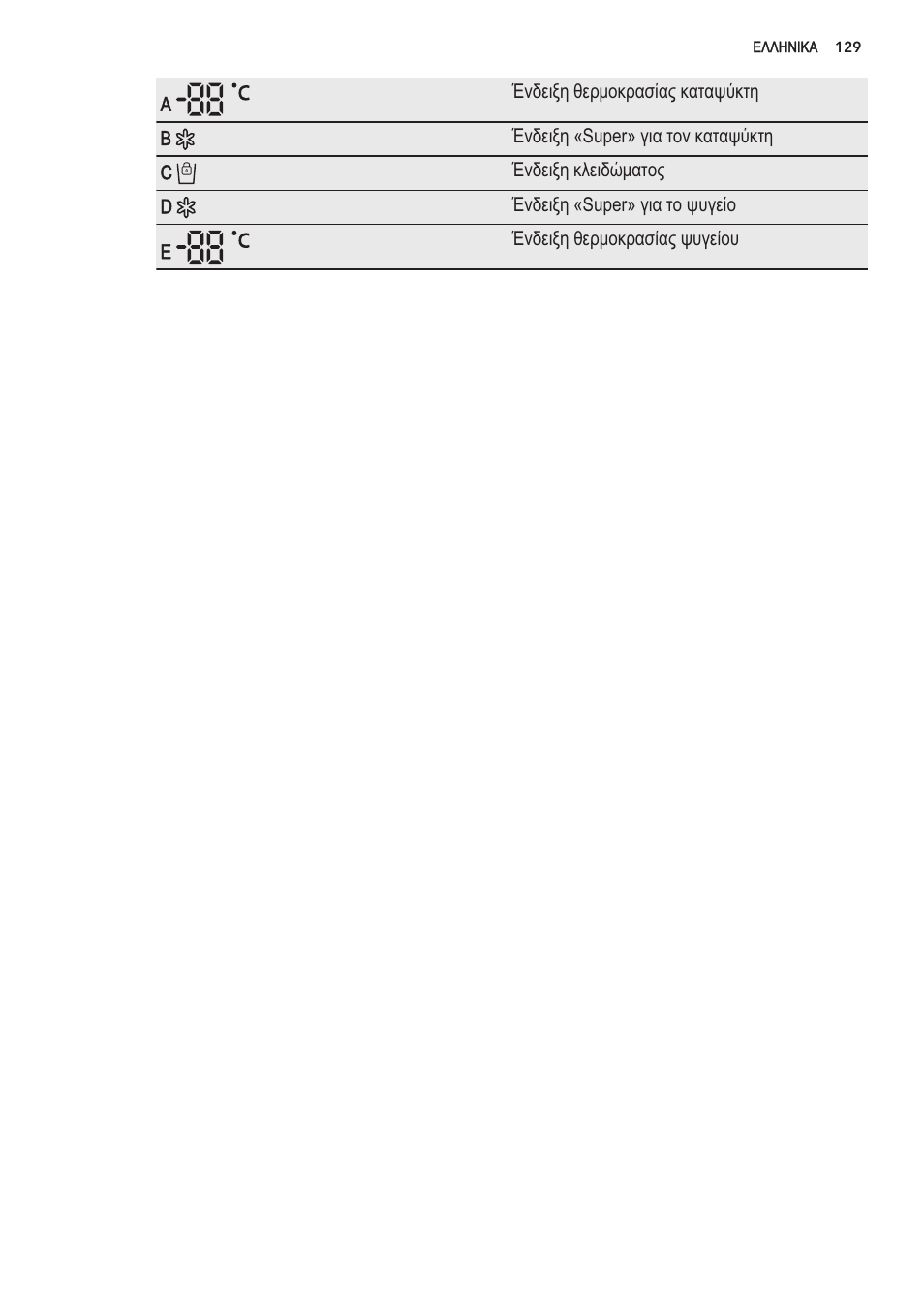 Ocl3 э. oû, Oclv э. ûo | AEG S56090XNS1 User Manual | Page 129 / 200