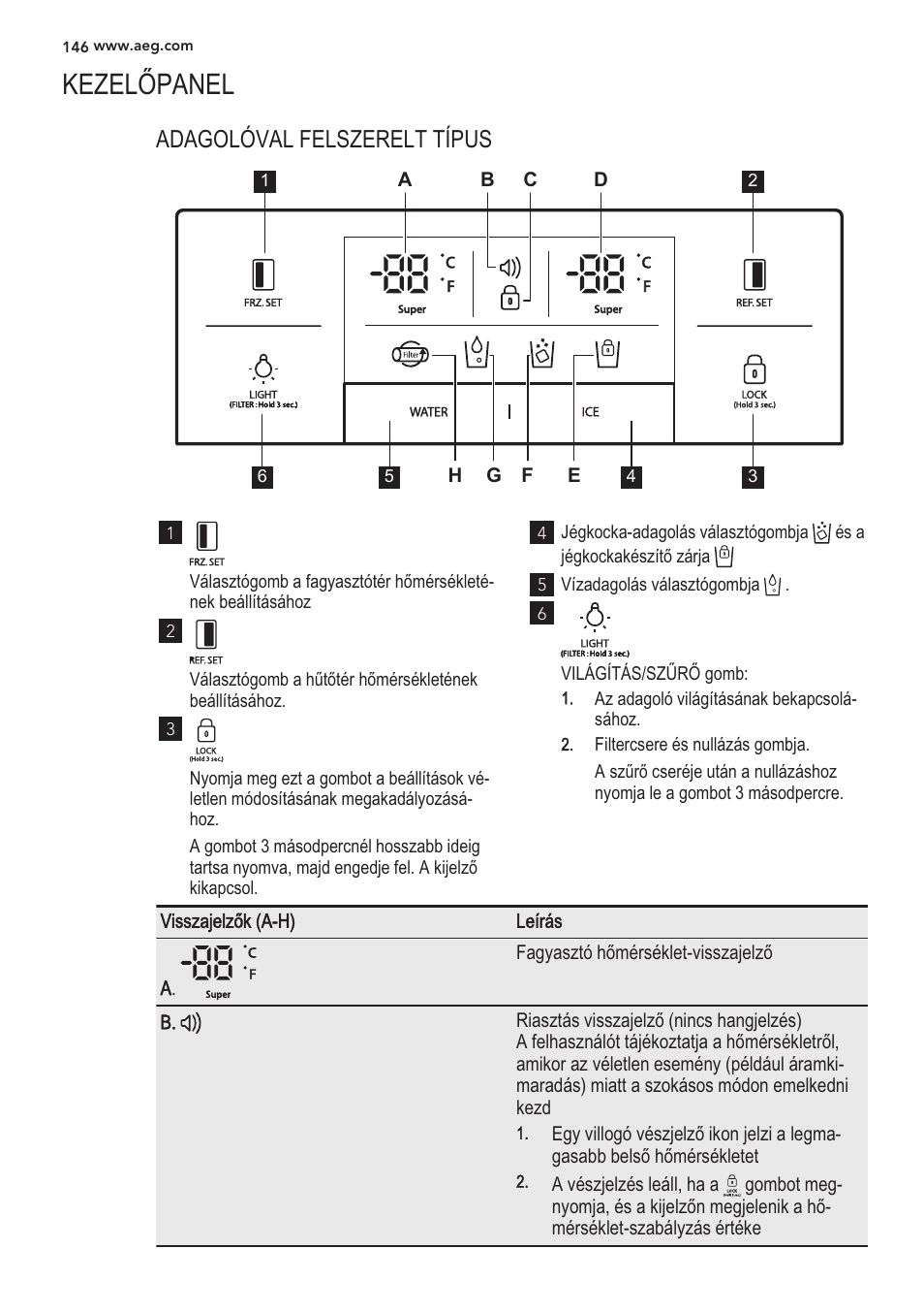 Kezelopanel, 0 c u, L)) a u | I -a | AEG S56090XNS1 User Manual | Page 146 / 200