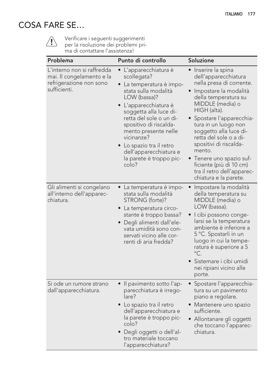 Cosa fare se | AEG S56090XNS1 User Manual | Page 177 / 200