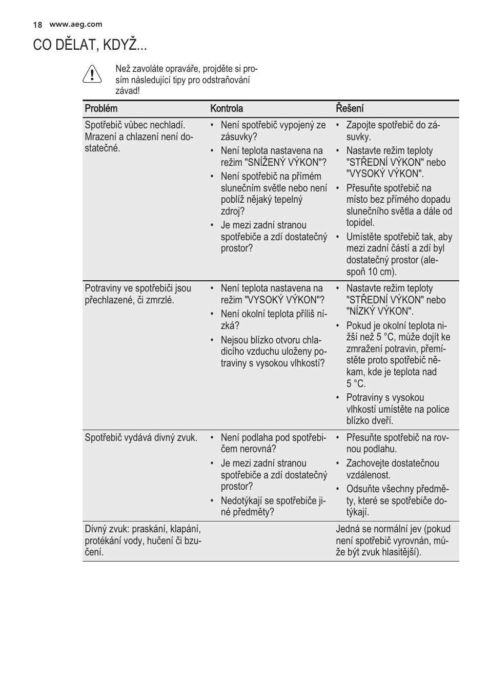 Co délat, kdyz | AEG S56090XNS1 User Manual | Page 18 / 200