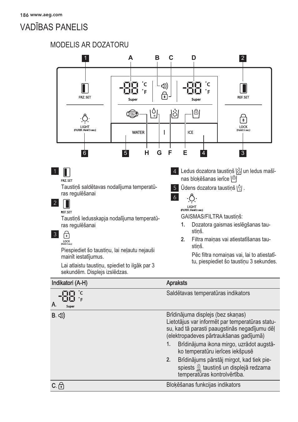 Vadibas panelis, 0 c u ‘f, I)) â- -öu | К 11 s | AEG S56090XNS1 User Manual | Page 186 / 200