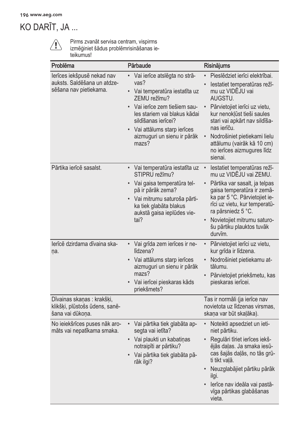 Ko darît, ja | AEG S56090XNS1 User Manual | Page 196 / 200