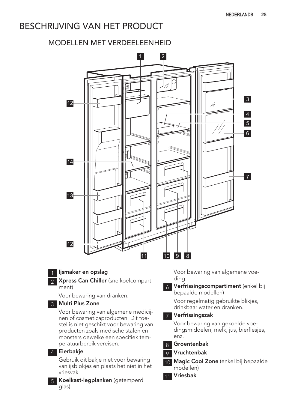 Beschrijving van het product, Modellen met verdeeleenheid | AEG S56090XNS1 User Manual | Page 25 / 200