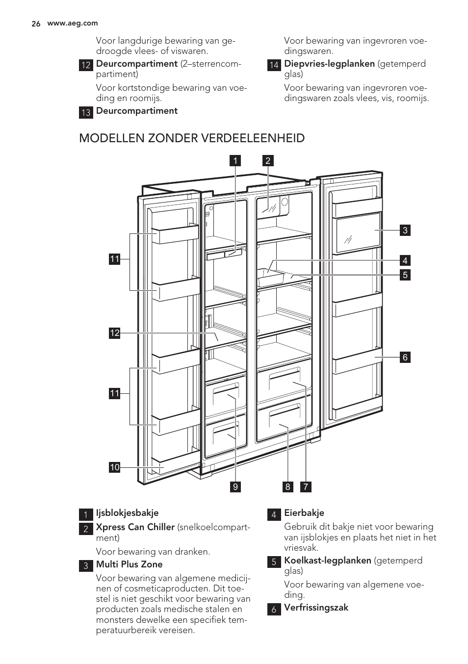 Modellen zonder verdeeleenheid | AEG S56090XNS1 User Manual | Page 26 / 200