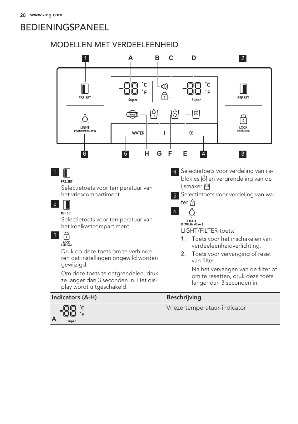 Bedieningspaneel, 0 c u, L)) a- -ö u | AEG S56090XNS1 User Manual | Page 28 / 200