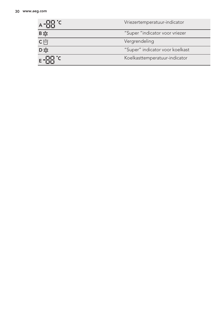AEG S56090XNS1 User Manual | Page 30 / 200