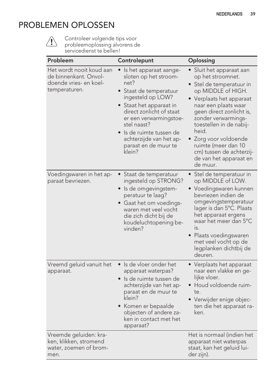 Problemen oplossen | AEG S56090XNS1 User Manual | Page 39 / 200