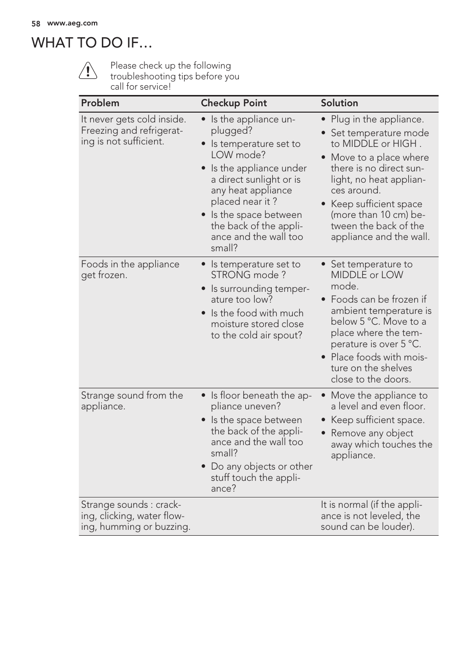 What to do if | AEG S56090XNS1 User Manual | Page 58 / 200