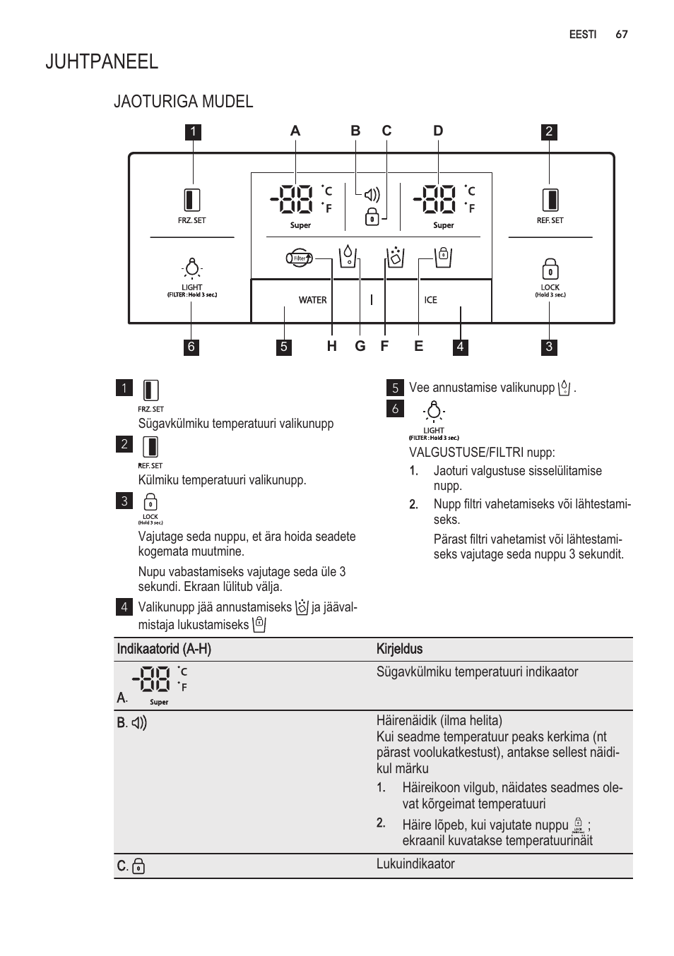 Juhtpaneel, I -a, Ö li | 0 c li ‘f, A- -- li 11 a | AEG S56090XNS1 User Manual | Page 67 / 200