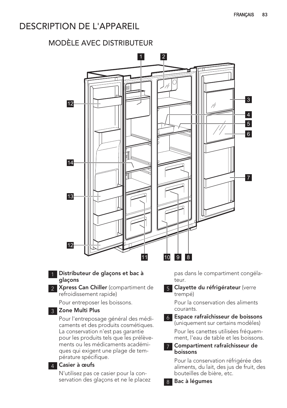 Description de l'appareil, Modèle avec distributeur | AEG S56090XNS1 User Manual | Page 83 / 200