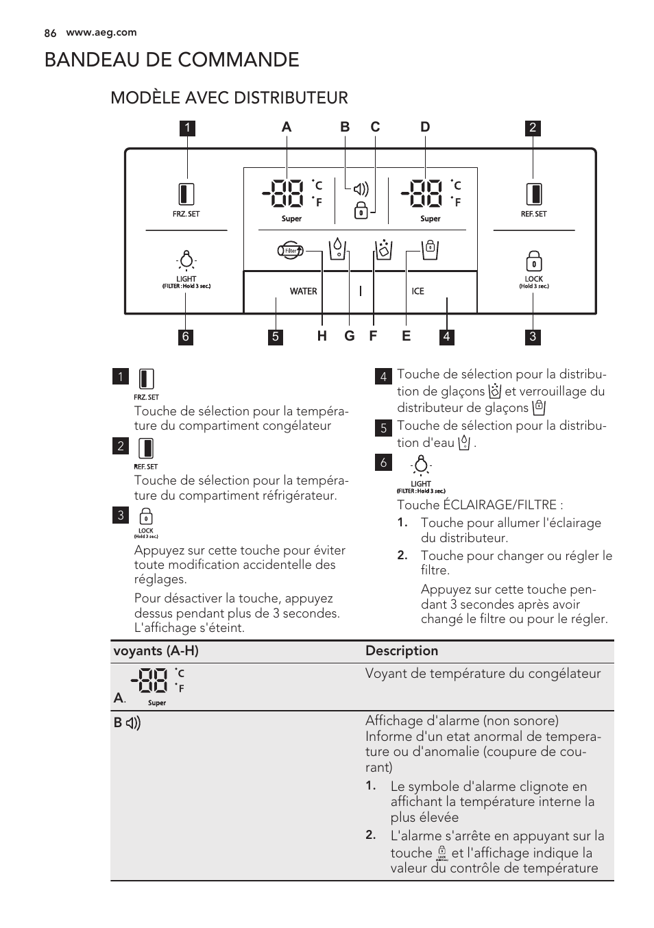 Bandeau de commande, 0 c u ‘f, К 11 в | AEG S56090XNS1 User Manual | Page 86 / 200