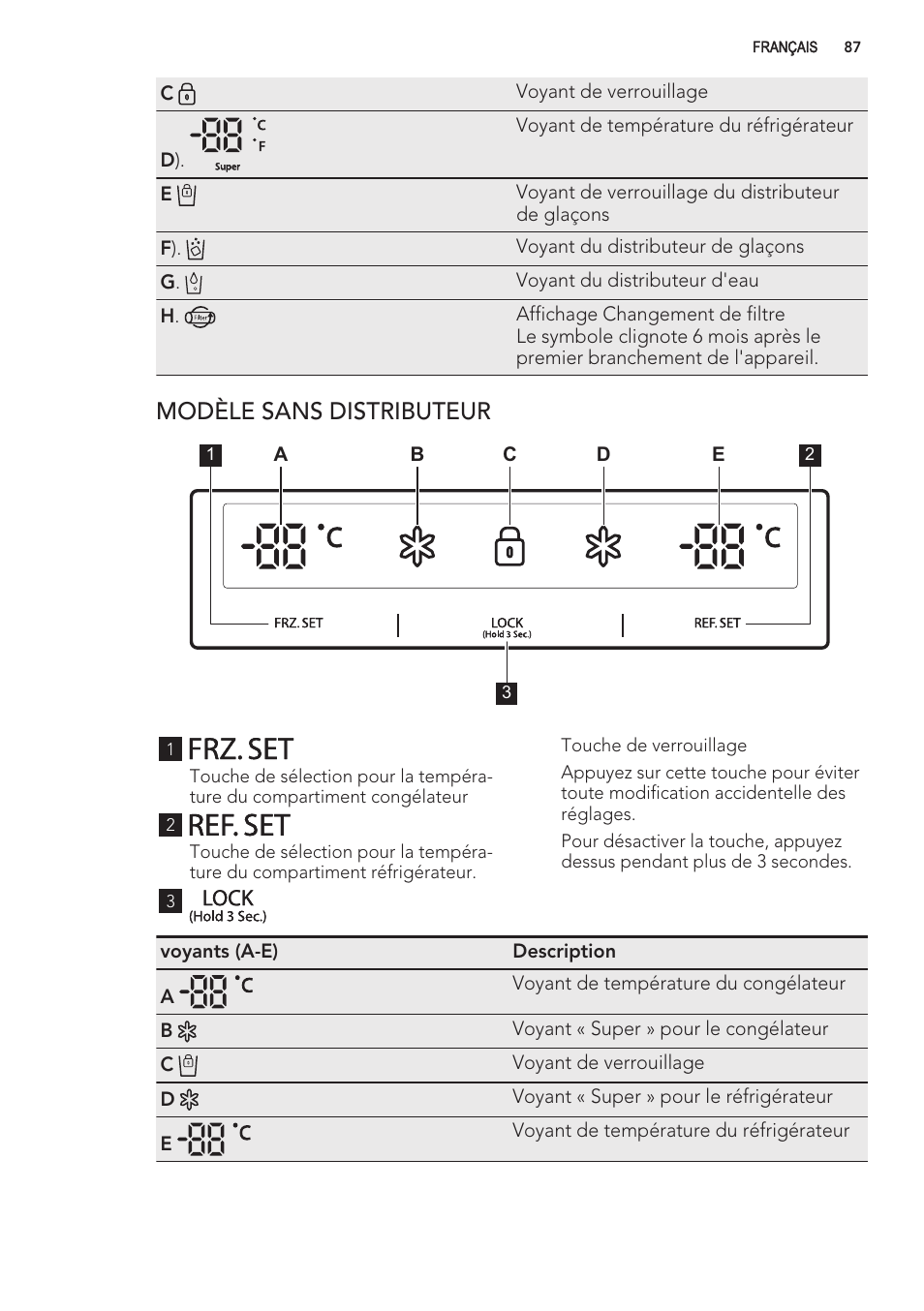 Ifrz.set, Iref.set, C -00 *c | Modele sans distributeur | AEG S56090XNS1 User Manual | Page 87 / 200