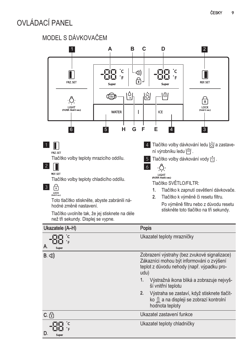 Ovladaci panel, I -a, 0 c u | L)) a u | AEG S56090XNS1 User Manual | Page 9 / 200