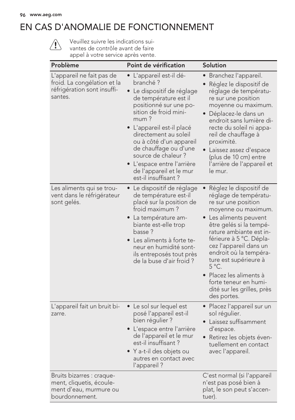 En cas d'anomalie de fonctionnement | AEG S56090XNS1 User Manual | Page 96 / 200