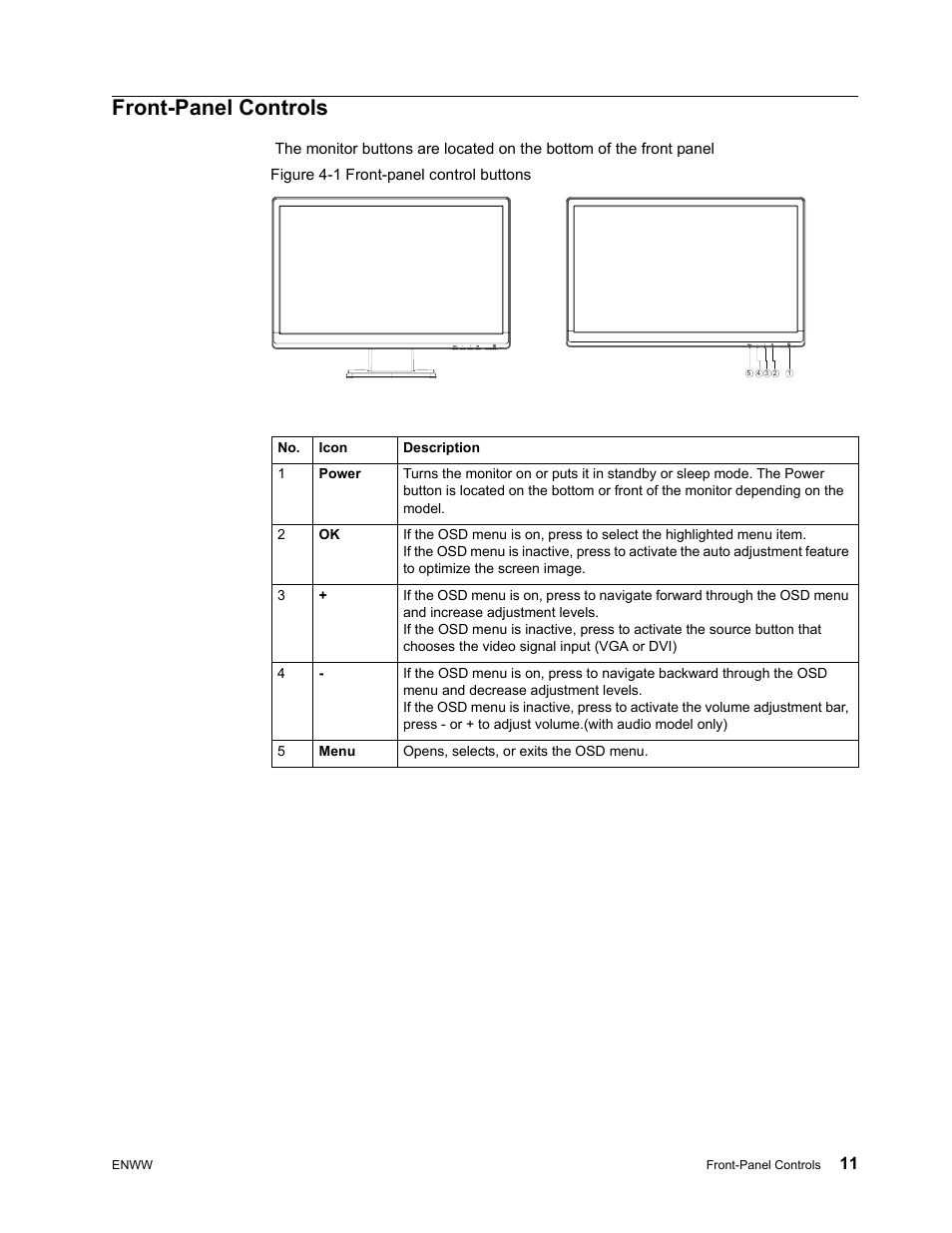 Front-panel controls | HP V191 18.5-inch LED Backlit LCD Monitor User Manual | Page 17 / 35