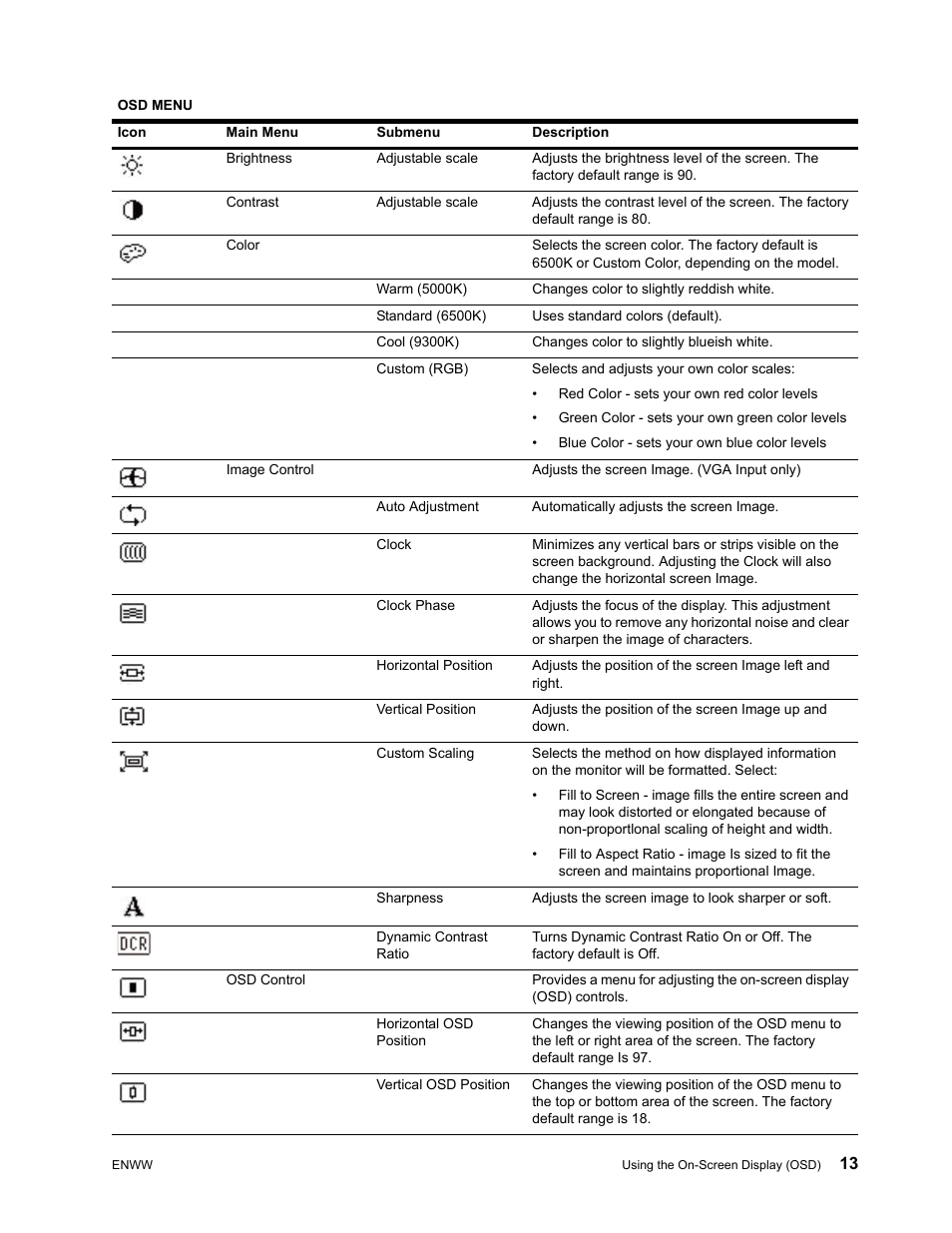 HP V191 18.5-inch LED Backlit LCD Monitor User Manual | Page 19 / 35