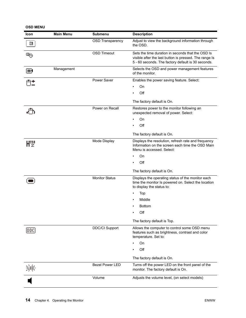 HP V191 18.5-inch LED Backlit LCD Monitor User Manual | Page 20 / 35