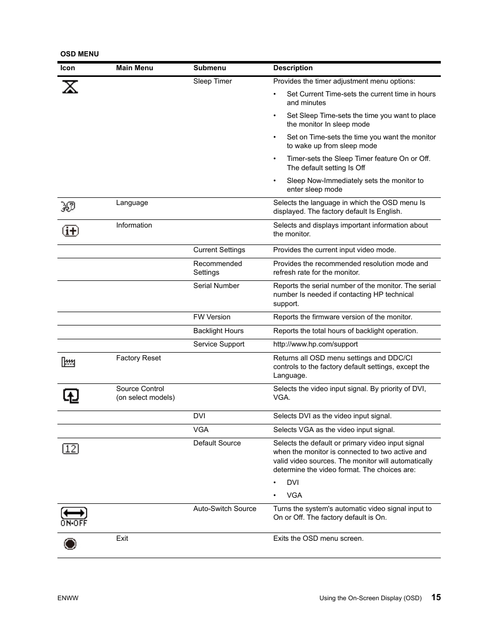 HP V191 18.5-inch LED Backlit LCD Monitor User Manual | Page 21 / 35