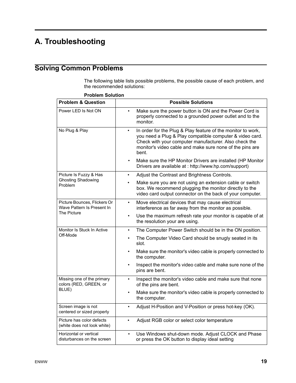 A. troubleshooting, Solving common problems, Adjust the contrast and brightness controls | Adjust rgb color or select color temperature | HP V191 18.5-inch LED Backlit LCD Monitor User Manual | Page 25 / 35