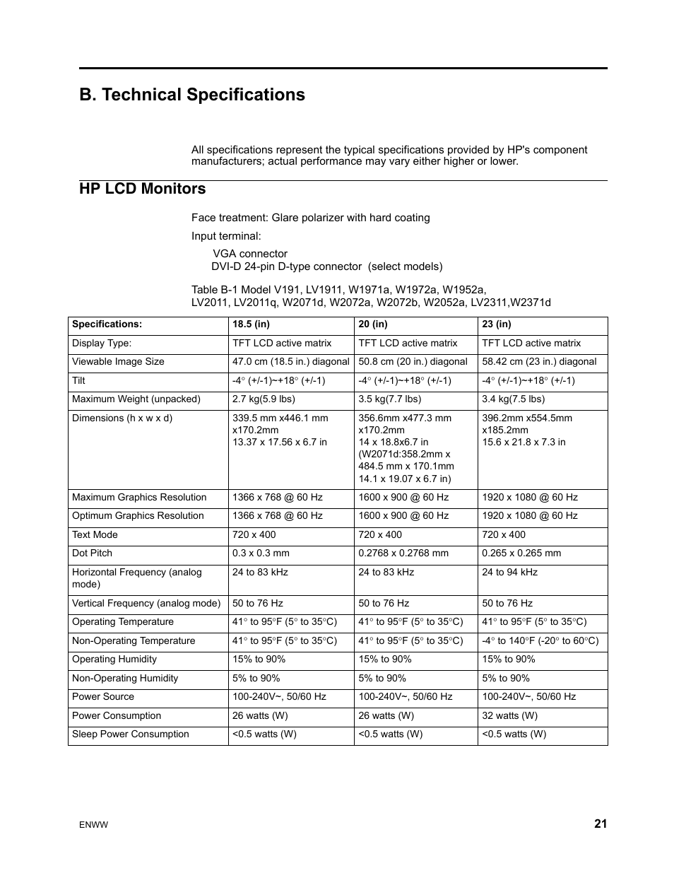 B. technical specifications, Hp lcd monitors, Dvi-d 24-pin d-type connector (select models) | HP V191 18.5-inch LED Backlit LCD Monitor User Manual | Page 27 / 35