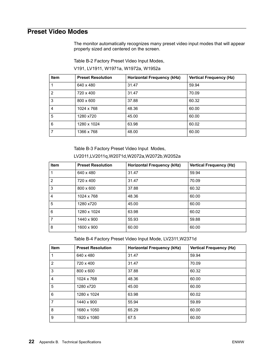 Preset video modes | HP V191 18.5-inch LED Backlit LCD Monitor User Manual | Page 28 / 35
