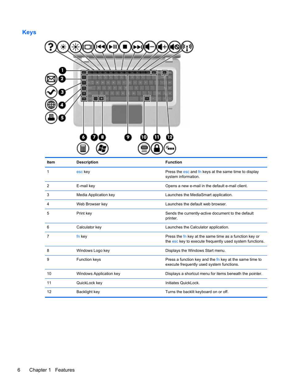 Keys, 6chapter 1 features | HP Pavilion dv6-4051nr Entertainment Notebook PC User Manual | Page 12 / 107