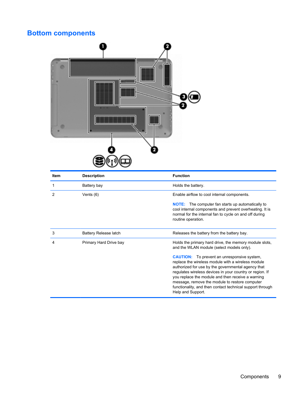 Bottom components | HP Pavilion dv6-4051nr Entertainment Notebook PC User Manual | Page 15 / 107