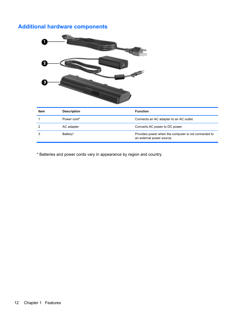 Additional hardware components | HP Pavilion dv6-4051nr Entertainment Notebook PC User Manual | Page 18 / 107
