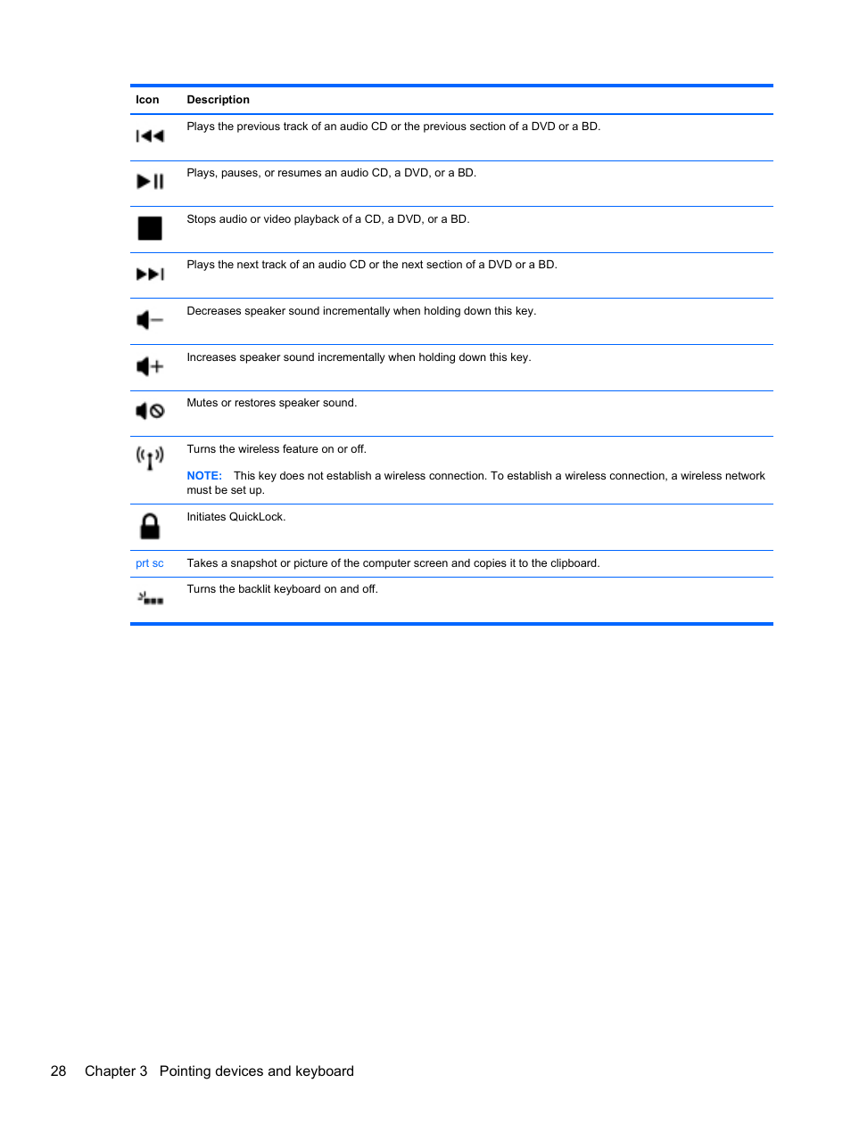 28 chapter 3 pointing devices and keyboard | HP Pavilion dv6-4051nr Entertainment Notebook PC User Manual | Page 34 / 107