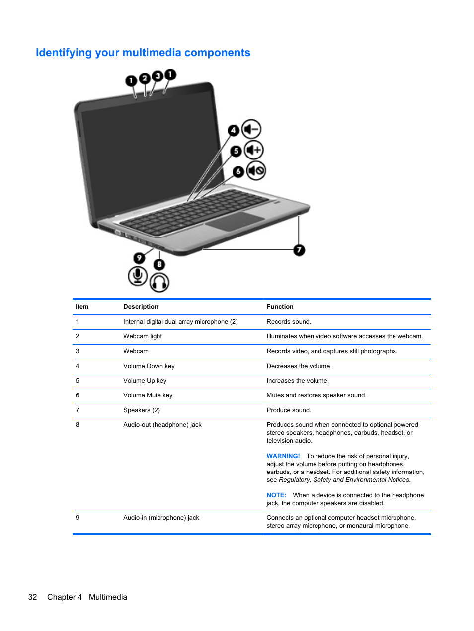 Identifying your multimedia components, 32 chapter 4 multimedia | HP Pavilion dv6-4051nr Entertainment Notebook PC User Manual | Page 38 / 107
