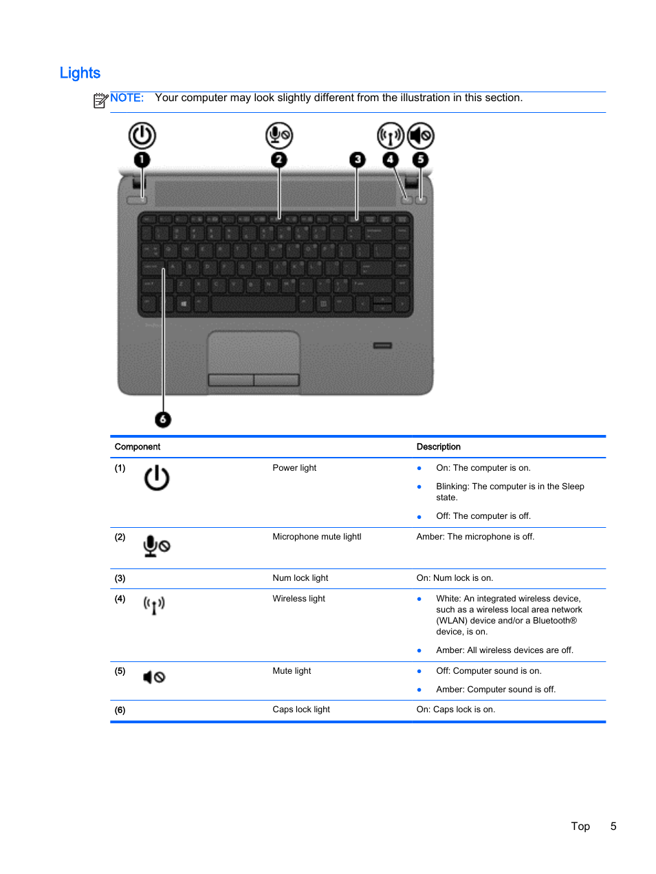 Lights | HP ProBook 455 G1 Notebook PC User Manual | Page 15 / 109