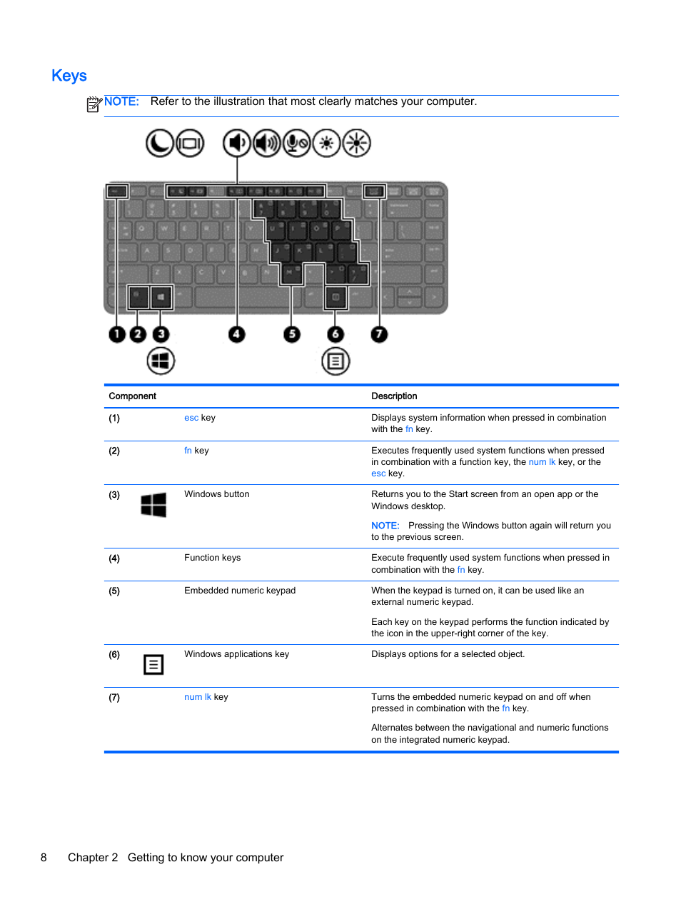 Keys, 8chapter 2 getting to know your computer | HP ProBook 455 G1 Notebook PC User Manual | Page 18 / 109
