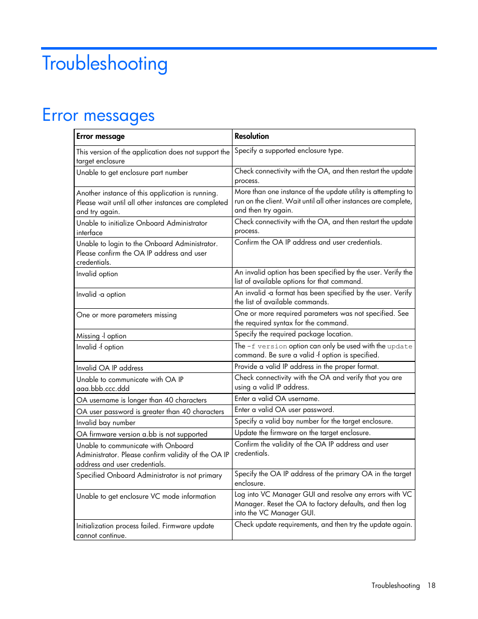 Troubleshooting, Error messages | HP Virtual Connect FlexFabric 10Gb24-port Module for c-Class BladeSystem User Manual | Page 18 / 21